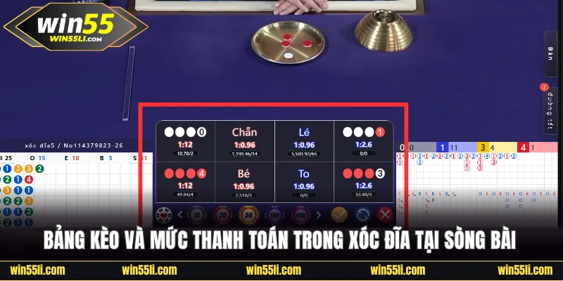 Bảng kèo và mức thanh toán trong Xóc Đĩa