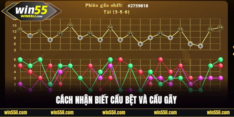 Canh cầu bệt và cầu gãy trong Sicbo Win55